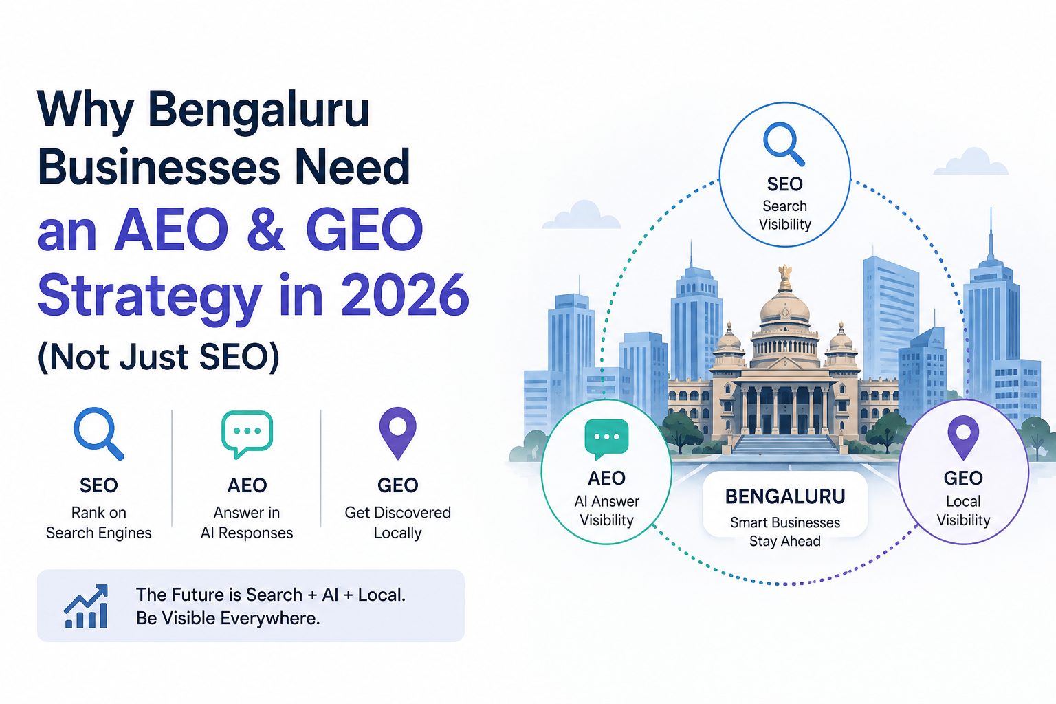 AEO and GEO strategy for Bengaluru businesses in 2026